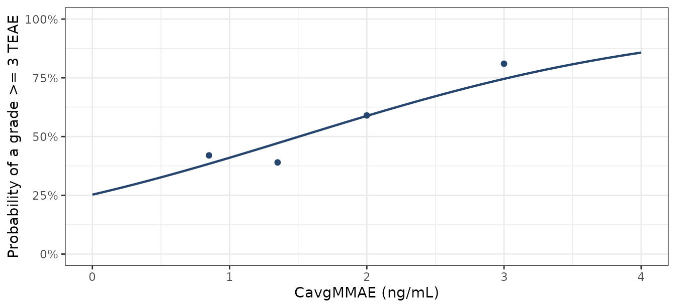 Replicates the CavgMMAE panel of Figure 5 of Babel 2026.