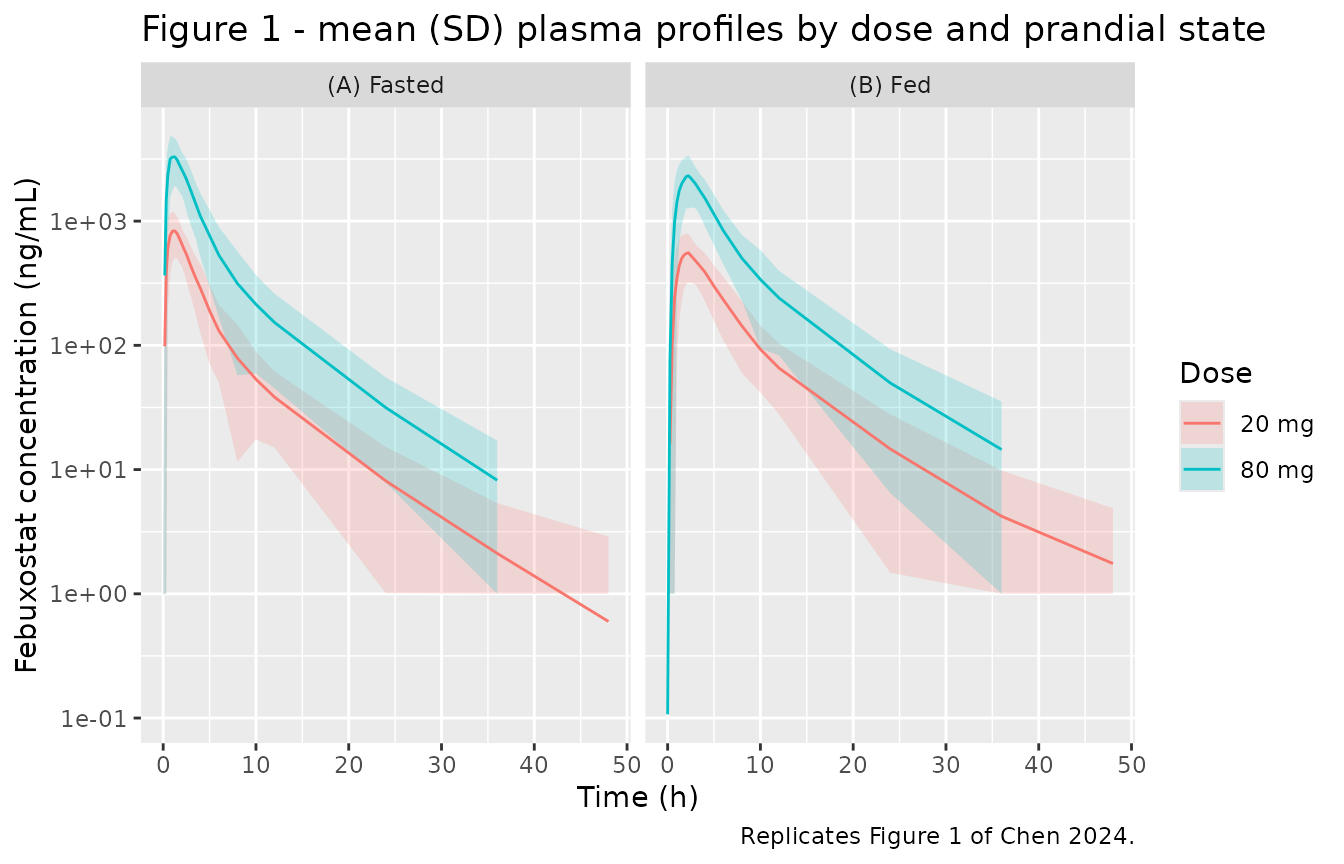 Replicates Figure 1 of Chen 2024.