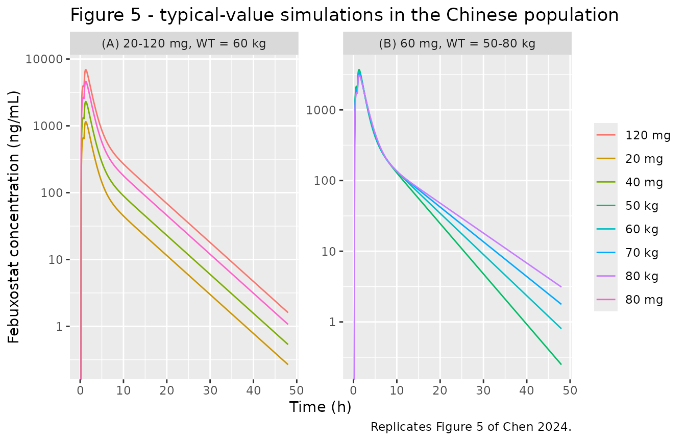 Replicates Figure 5 of Chen 2024.