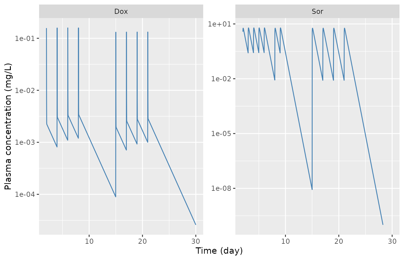 Replicates Supplementary Figure S1 of Choi 2021.