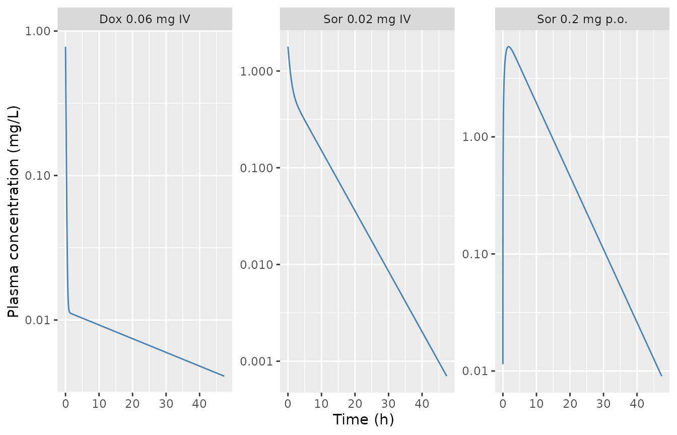 Replicates Figure 2A of Choi 2021 (typical-value predictions).