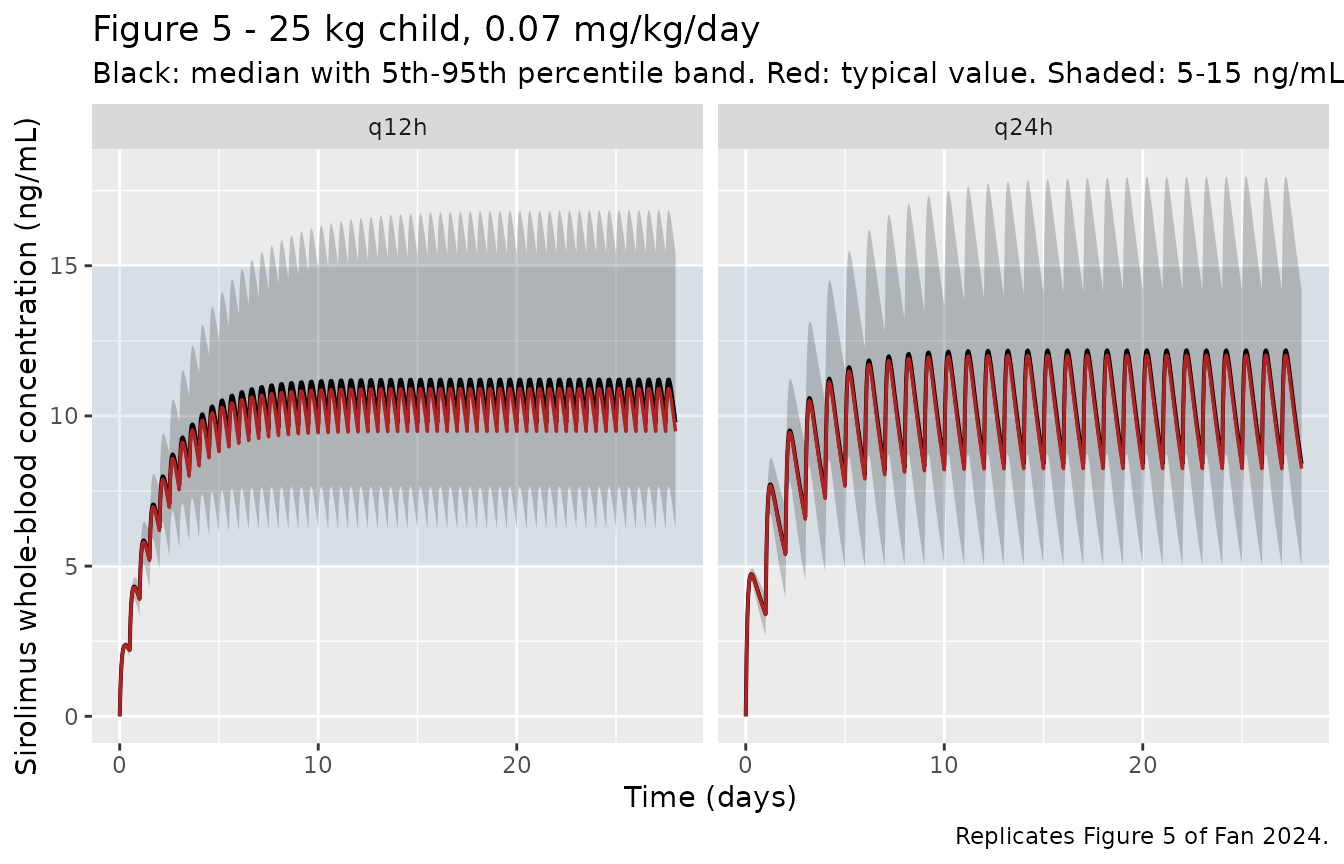 Replicates Figure 5 of Fan 2024.