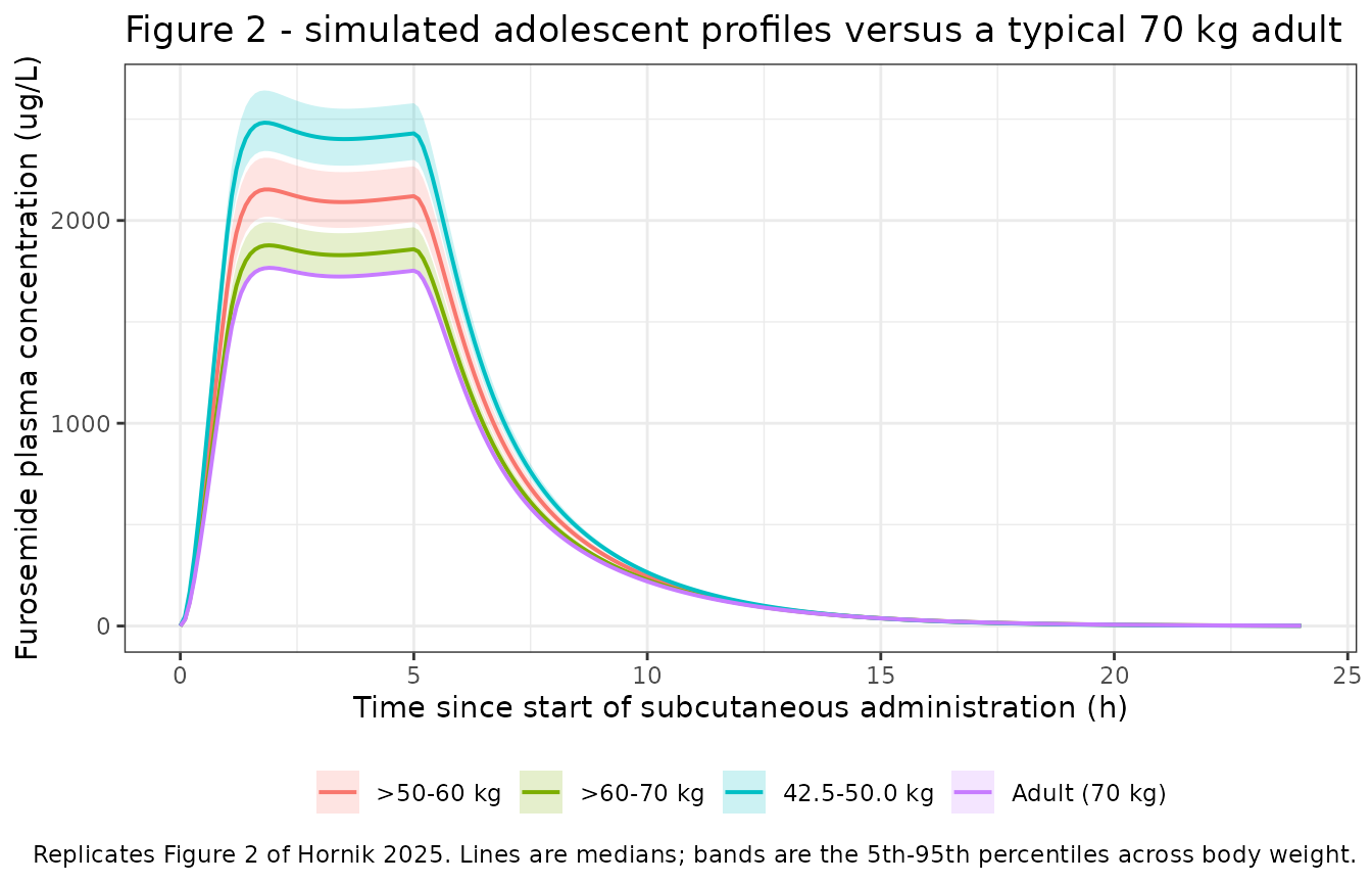 Replicates Figure 2 of Hornik 2025.