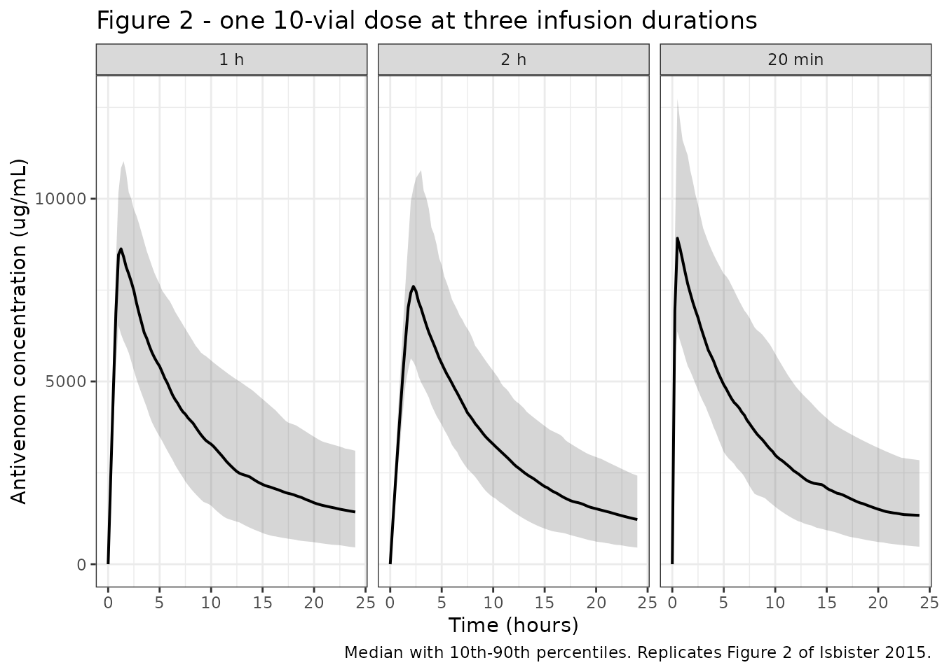 Replicates Figure 2 of Isbister 2015.