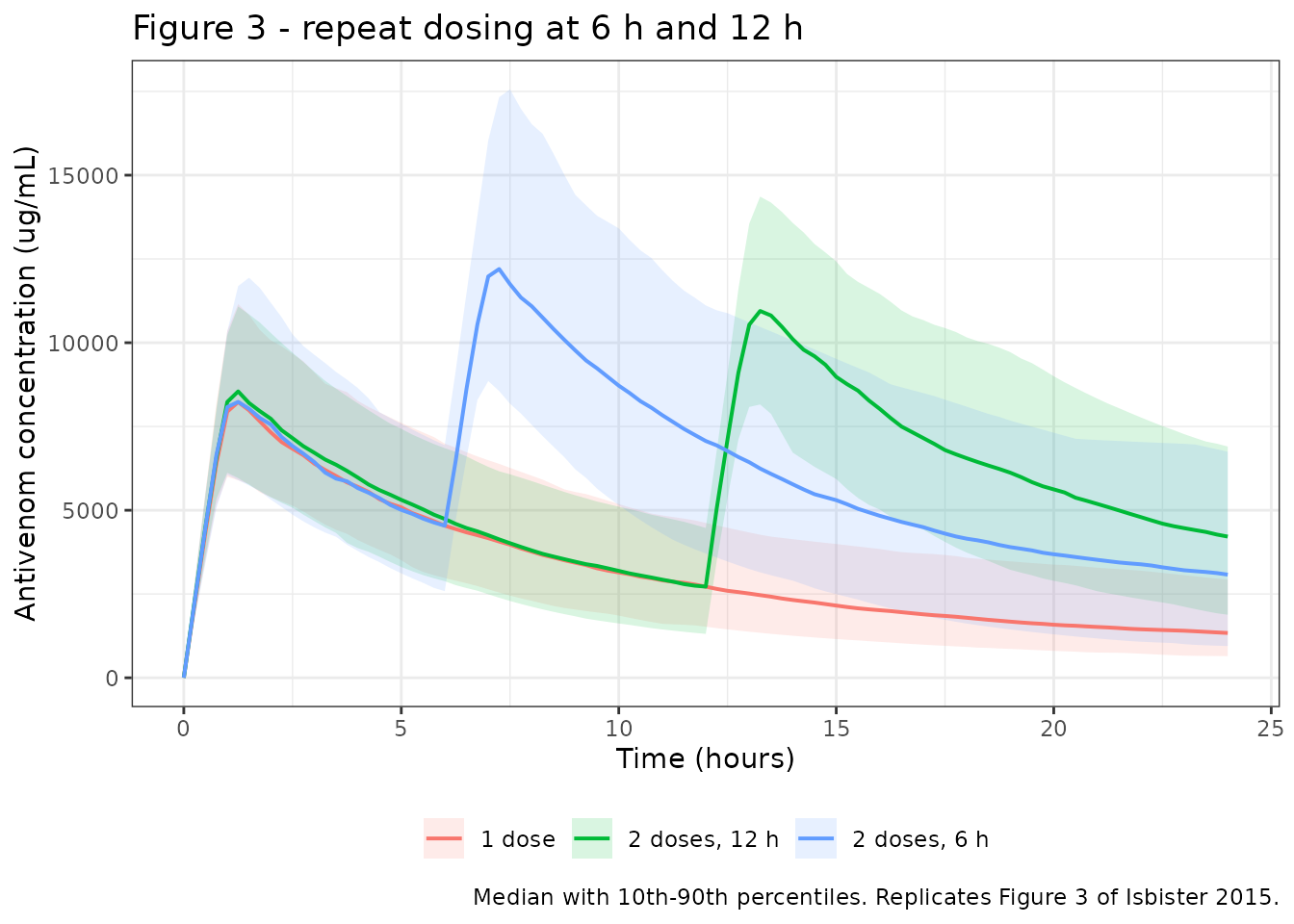 Replicates Figure 3 of Isbister 2015.