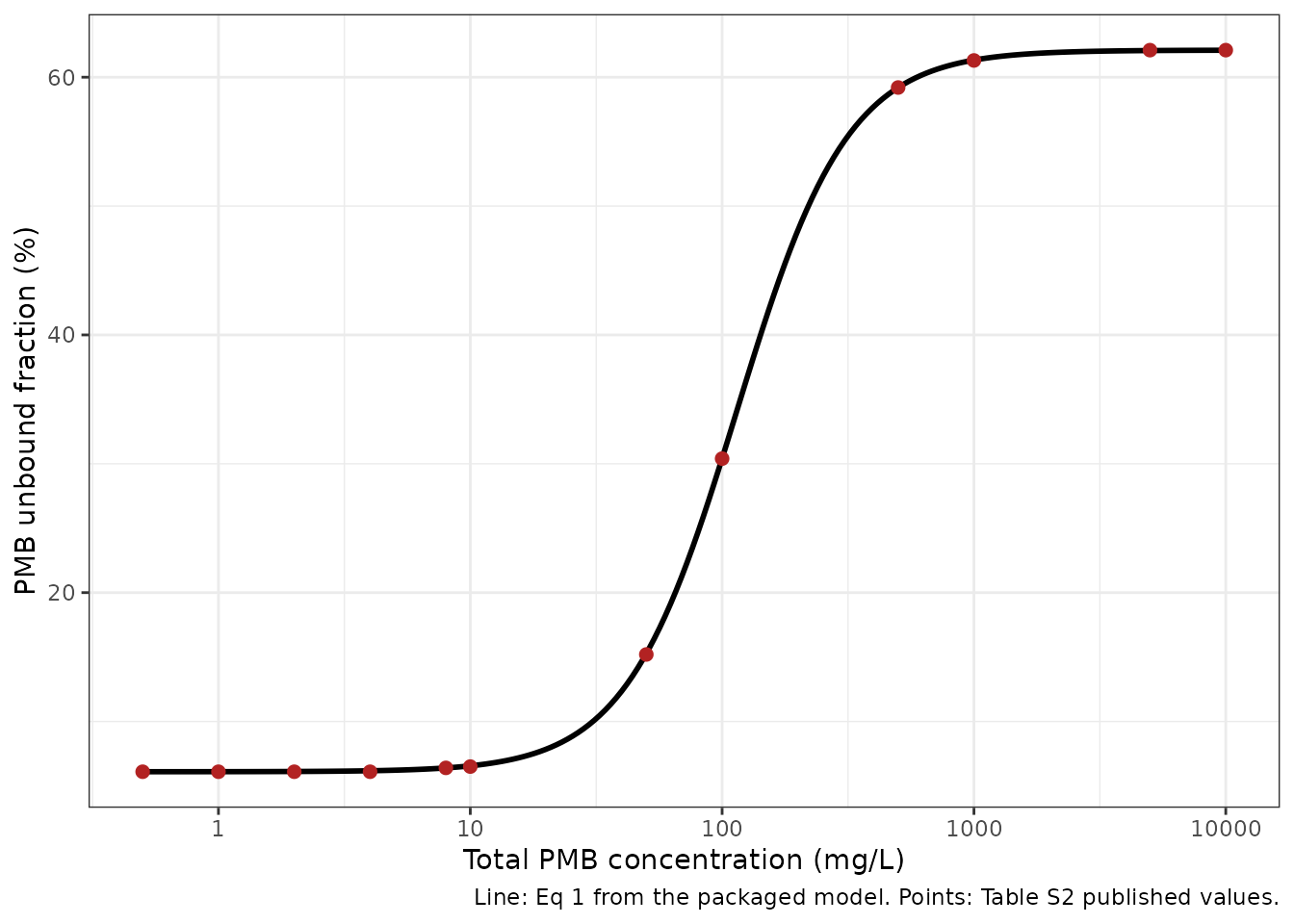 Replicates Figure 1 of Lacroix 2025.