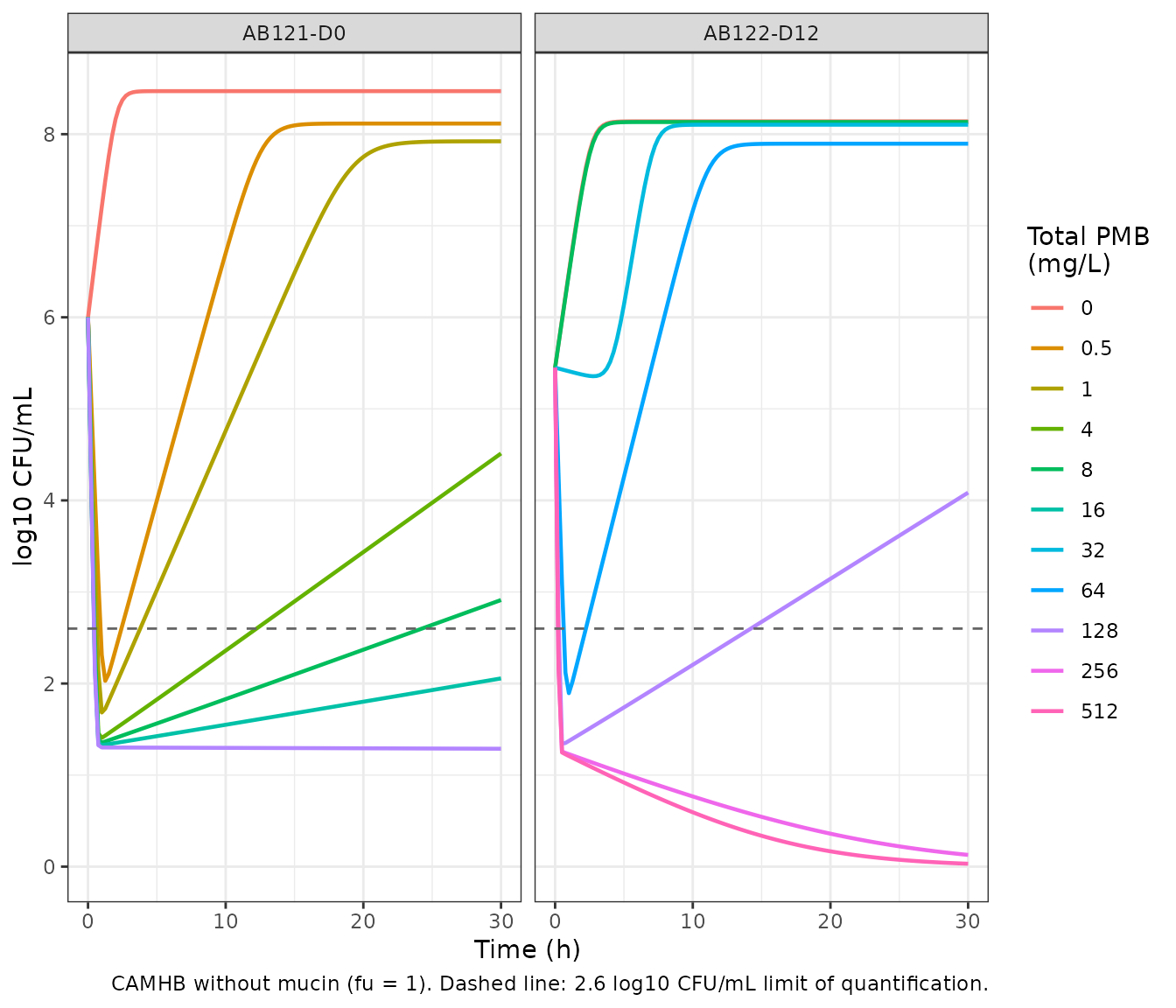 Replicates the CAMHB panels of Figure S1 / Figure 2 of Lacroix 2025.