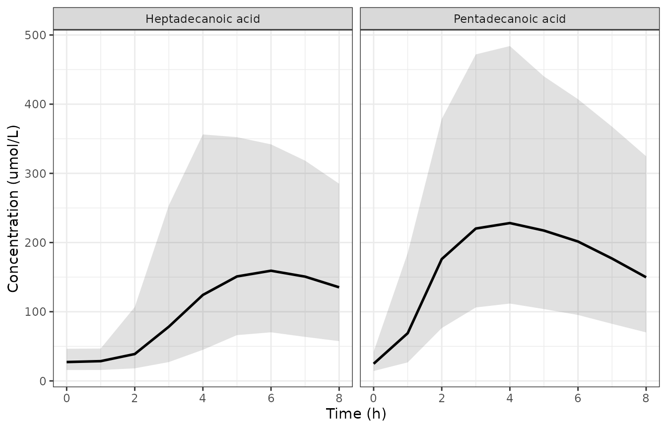 Replicates Figure 2 of Mascarenhas 2015 (visual predictive check, healthy subjects).
