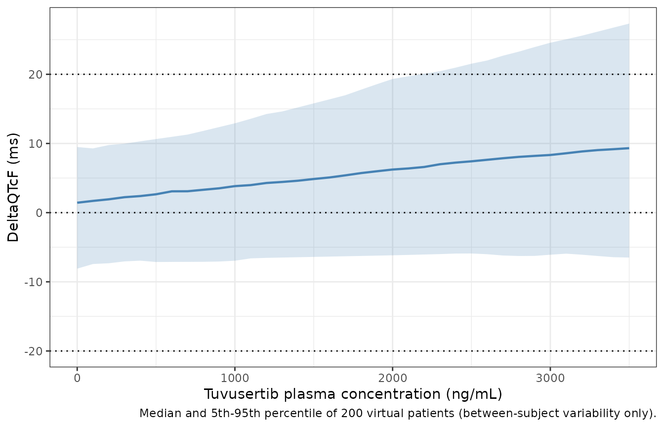 Replicates Figure 1a of Mukker 2026 (model side only).
