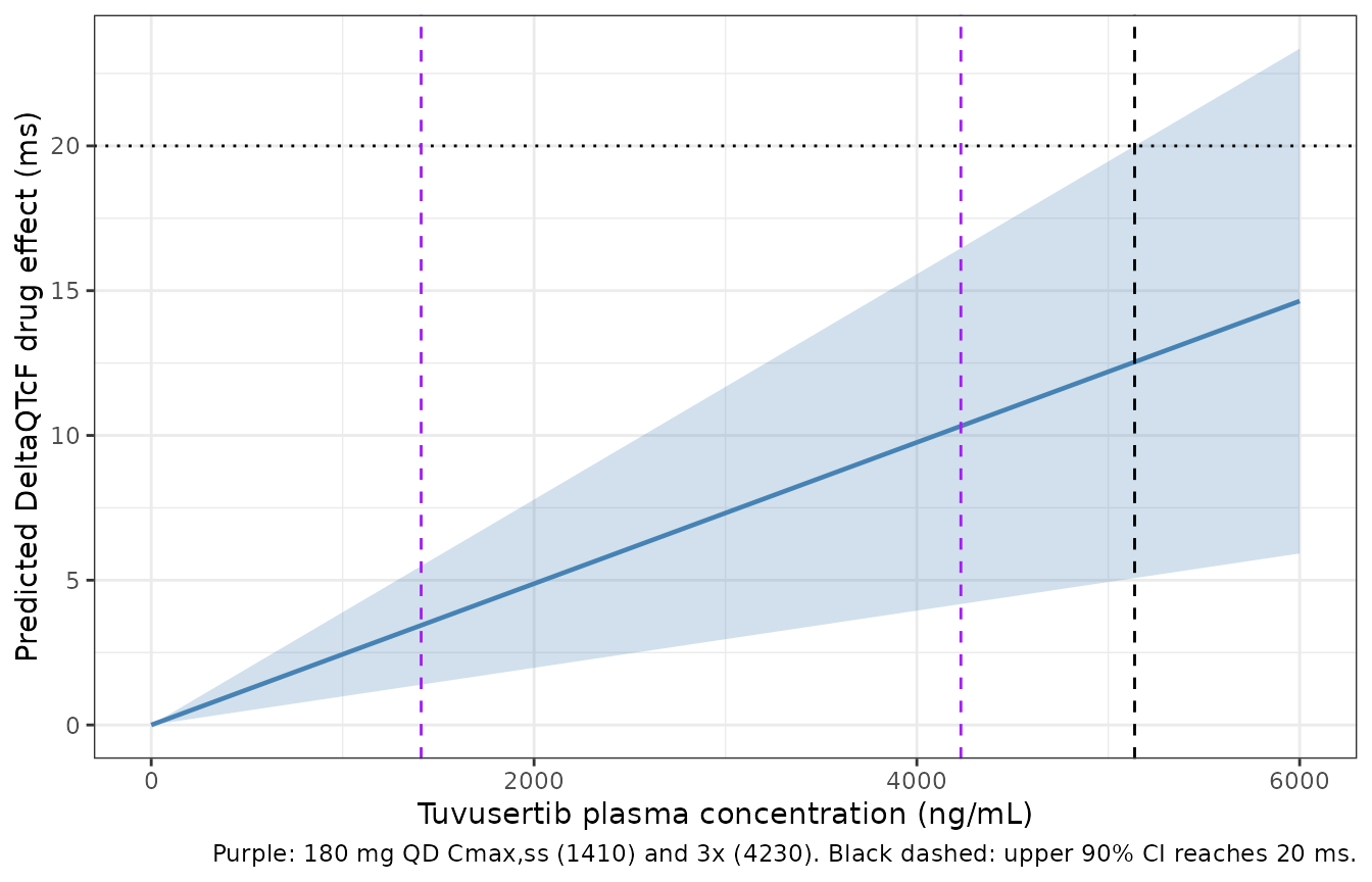 Replicates Figure 2 of Mukker 2026.