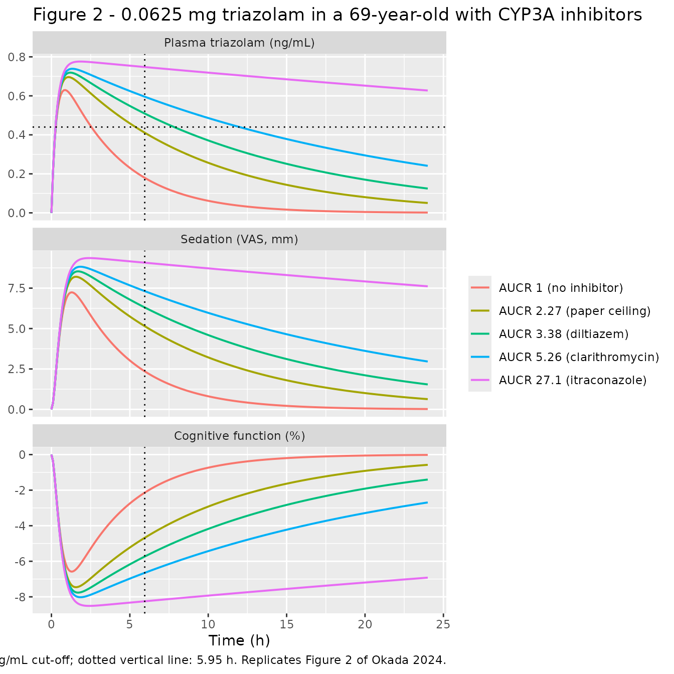 Replicates Figure 2 of Okada 2024.