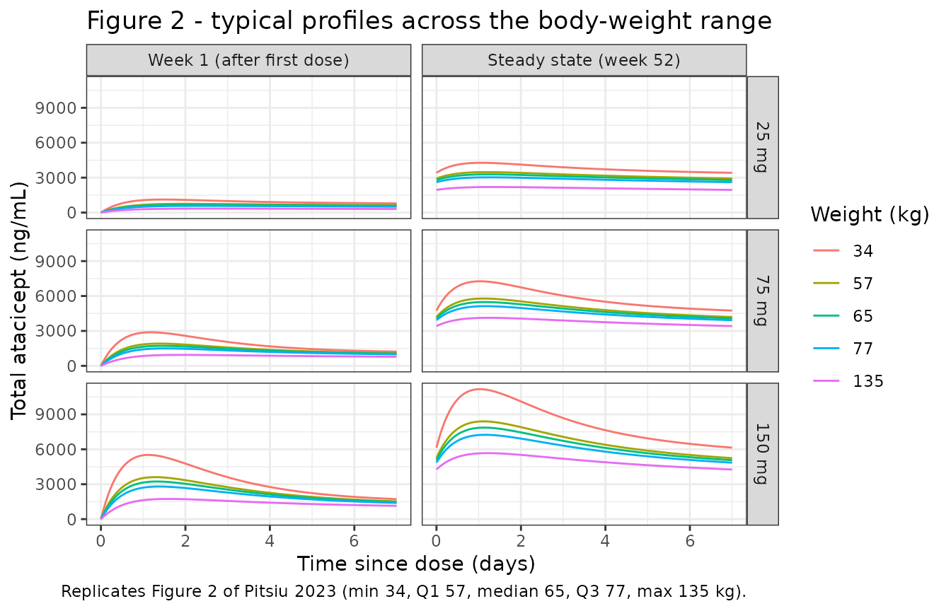 Replicates Figure 2 of Pitsiu 2023.