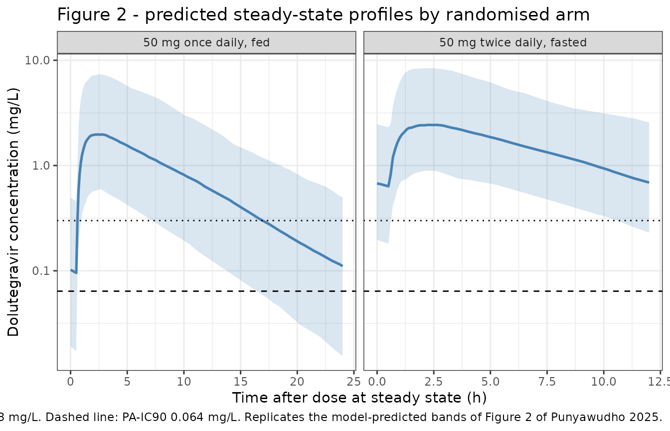Replicates Figure 2 of Punyawudho 2025.