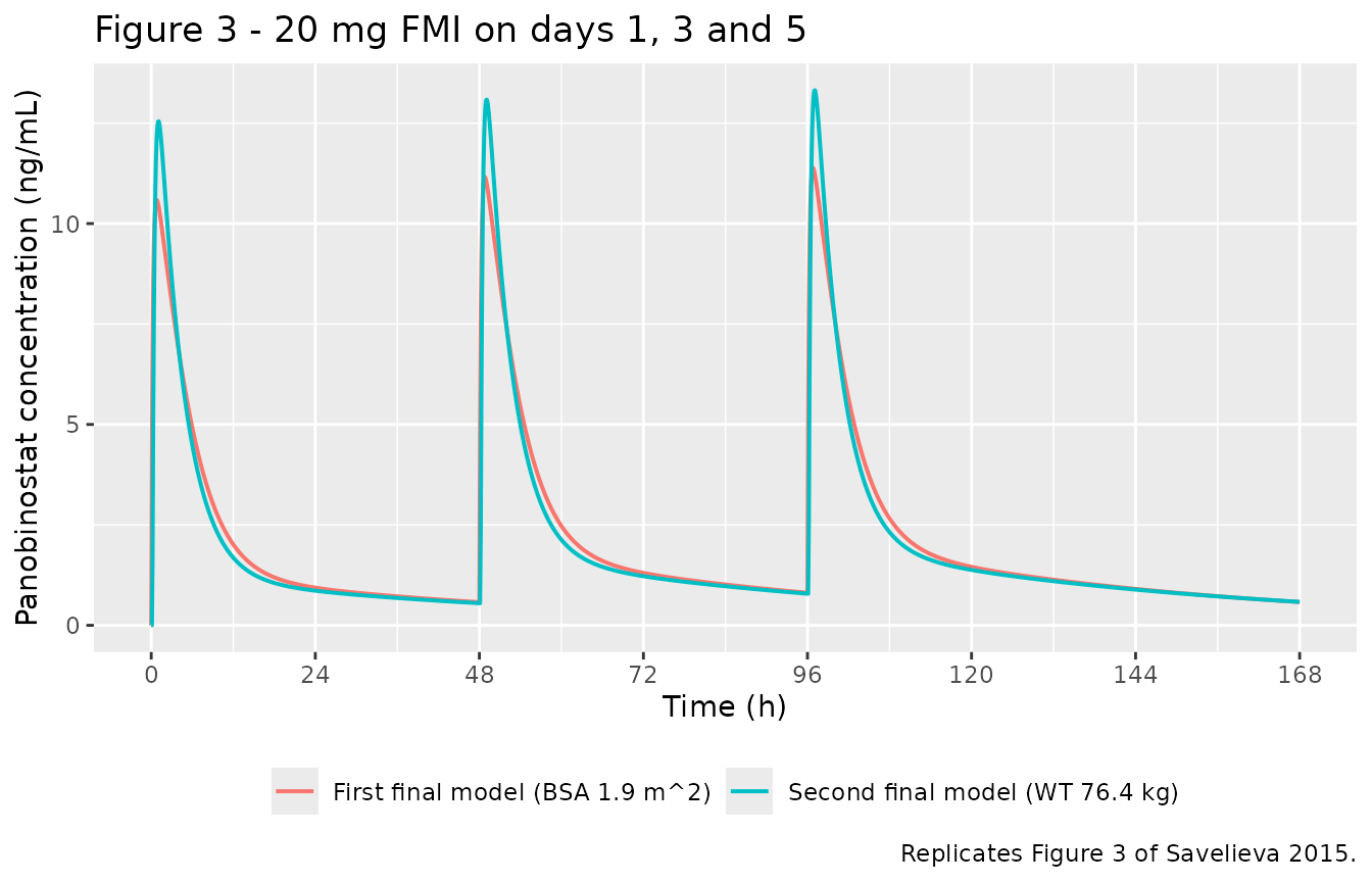 Replicates Figure 3 of Savelieva 2015.