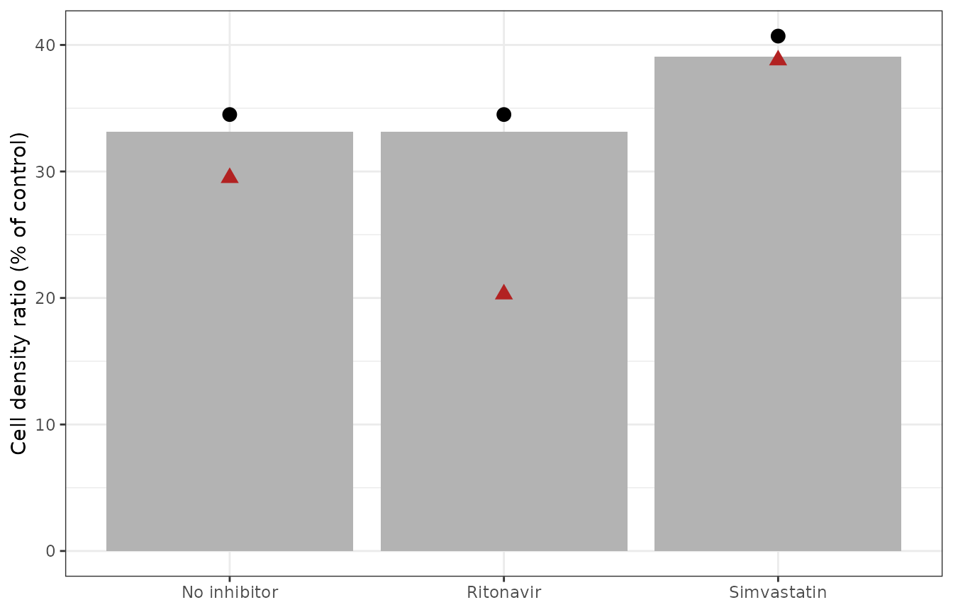Replicates Fig. 4(a) of Shinha 2020 (bars: packaged model; points: values digitised from Fig. 4(a); triangles: chip observations from Fig. 4(b)).