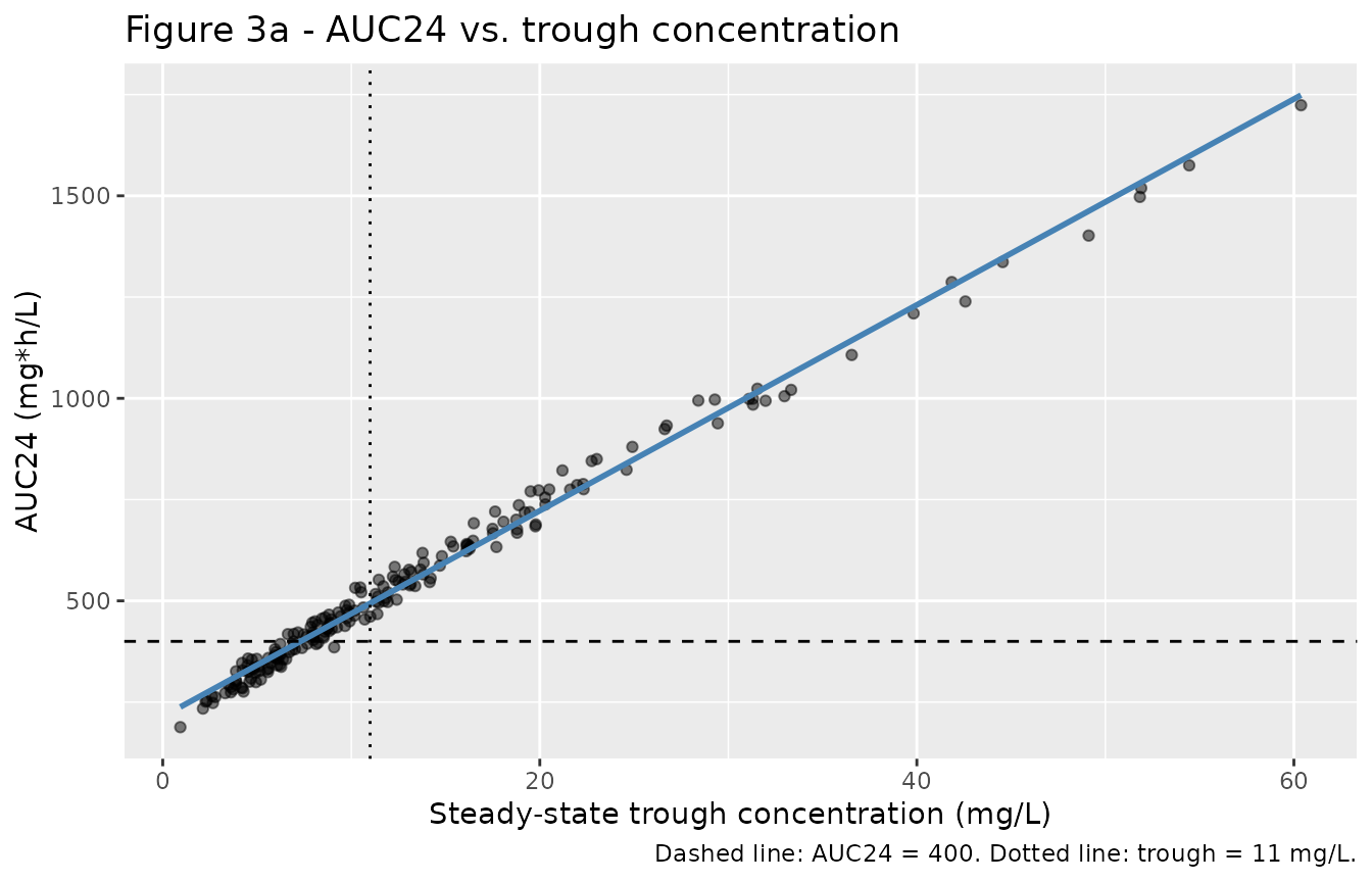 Replicates Figure 3a of Stockmann 2015.
