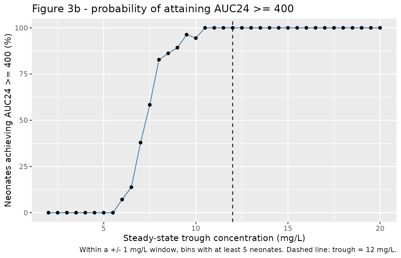 Replicates Figure 3b of Stockmann 2015.