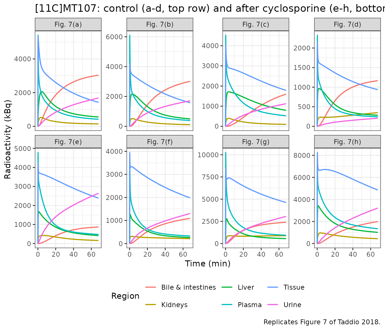 Replicates Figure 7 of Taddio 2018.