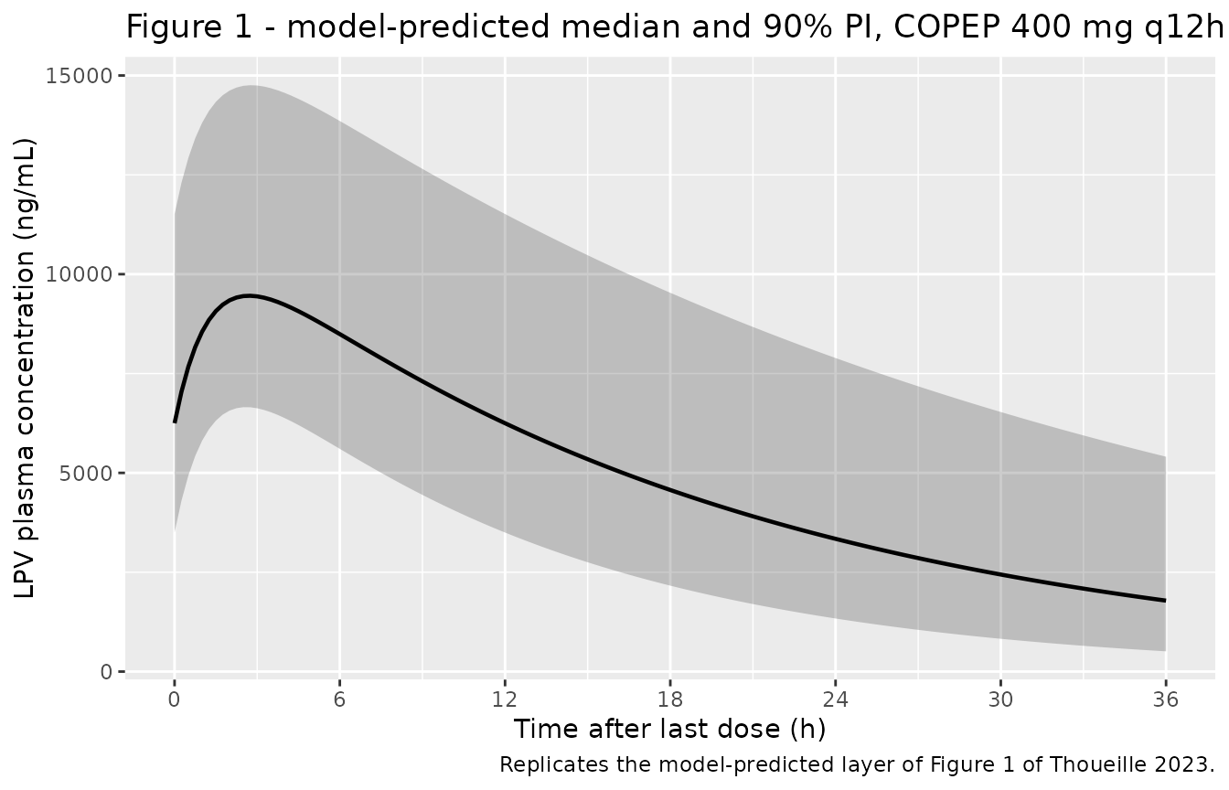 Replicates the model-predicted layer of Figure 1 of Thoueille 2023.