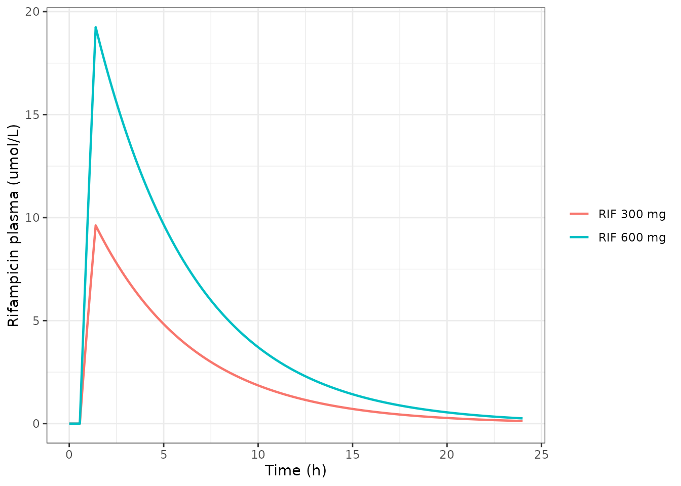 Rifampicin perpetrator PK driving the interaction (replicates Ujihira 2025 Figure 4c).
