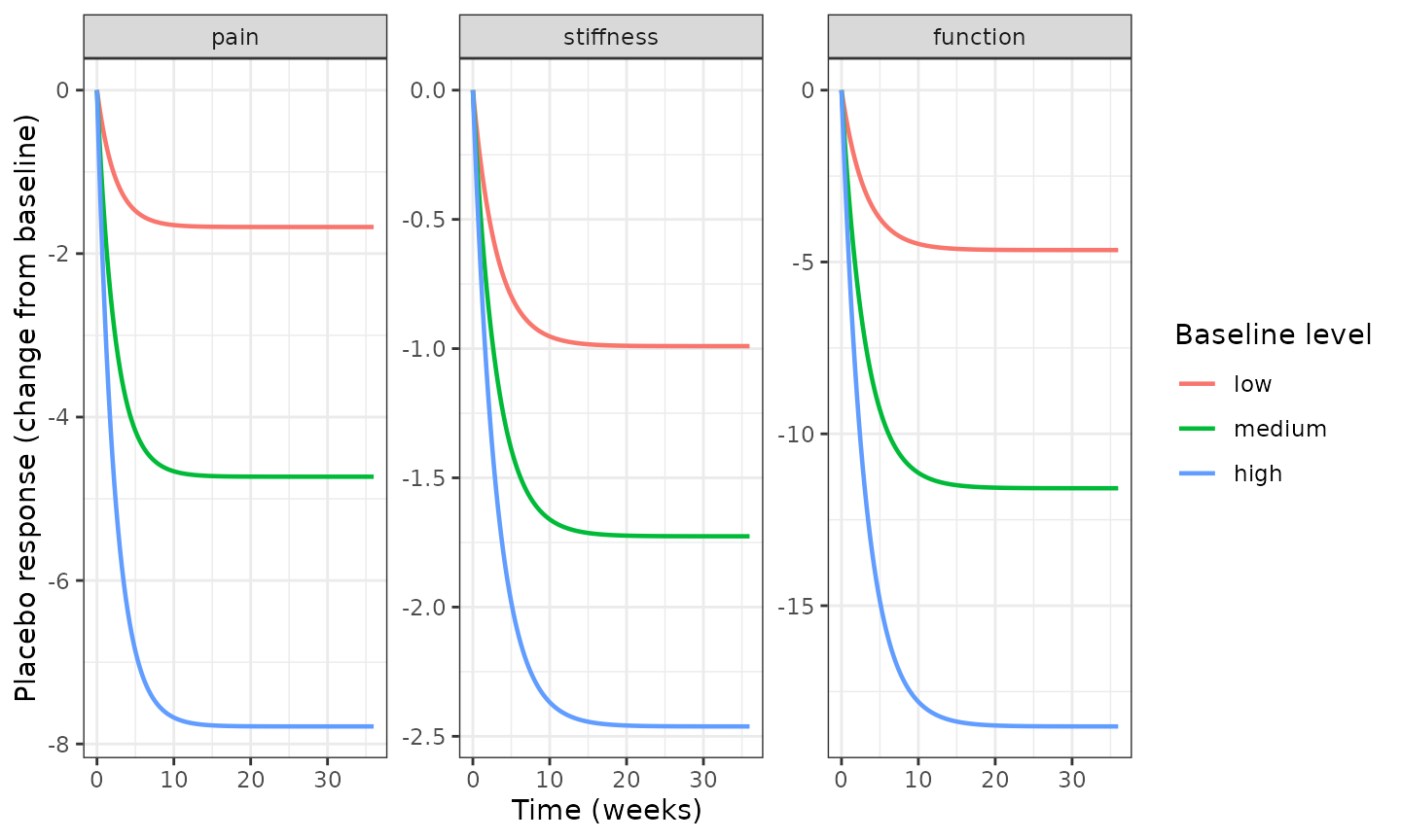 Replicates Figure 2 of Wen 2022 (typical value only; the paper's shaded 90% intervals reflect parameter uncertainty, whose variance-covariance matrix is not published).