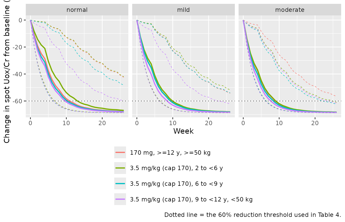 Replicates Figures 6-7 of Zhang 2025: simulated change in spot Uox/Cr from baseline.
