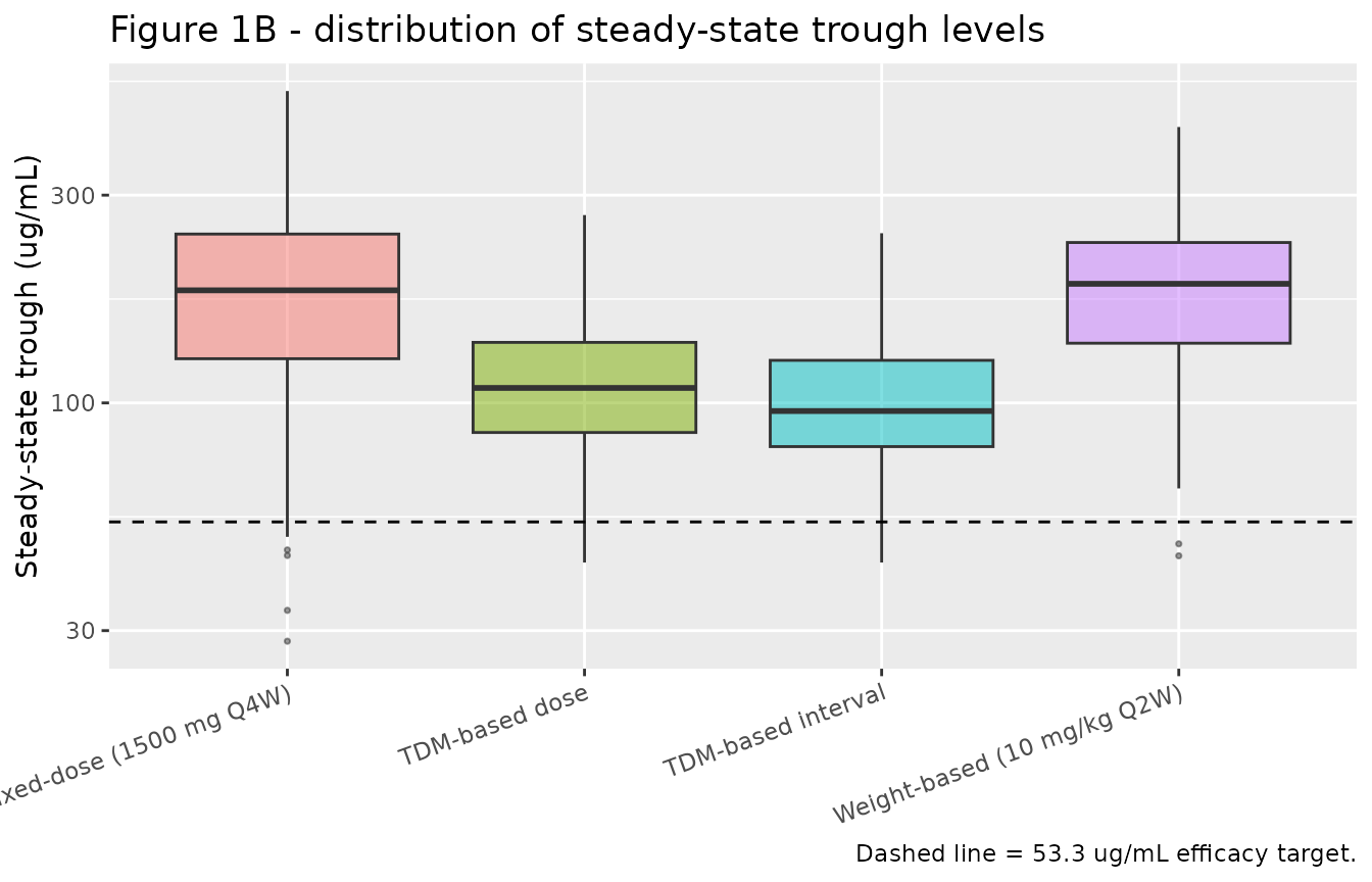 Replicates Figure 1B of de Vries 2025.